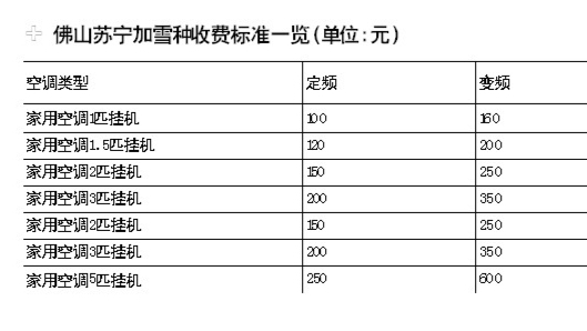 空調(diào)一般不用再加雪種保修期內(nèi)可先找廠方